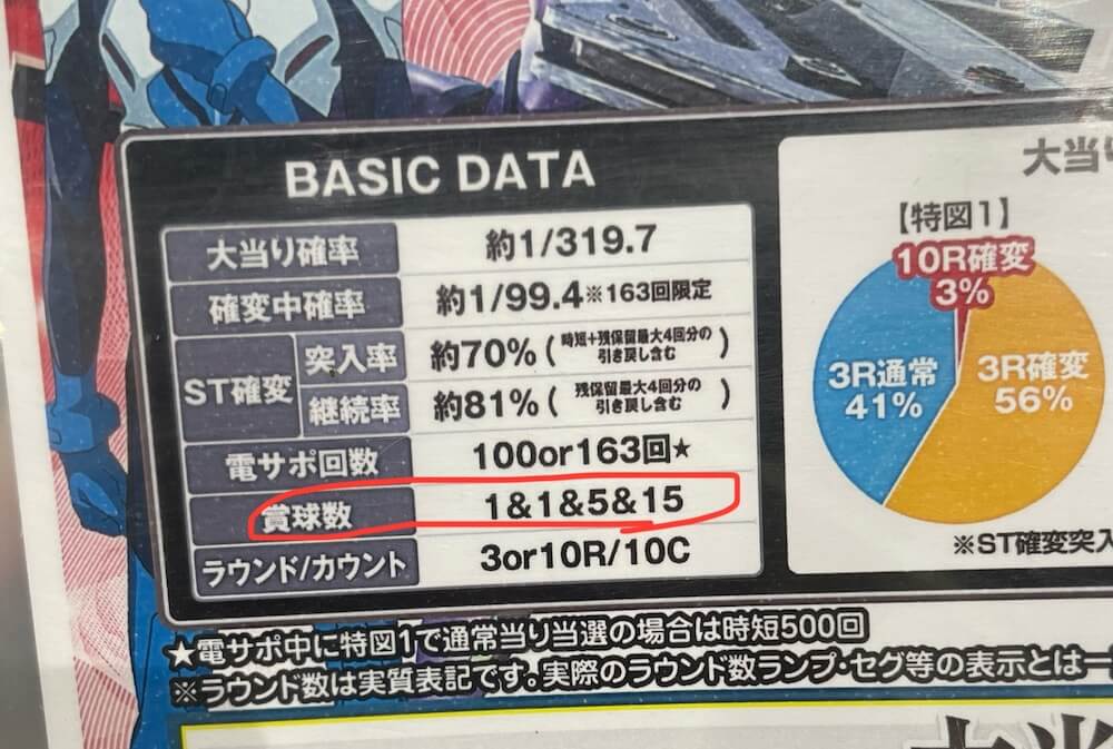 P新世紀エヴァンゲリオン15 未来への咆哮の賞球数は1&1&5&15