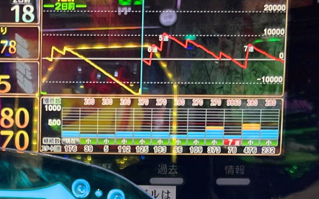 貞子チャージを8連続で引いた履歴