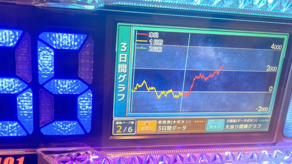 自分が打った時のハッピージャグラーVⅢ設定６のスランプグラフ