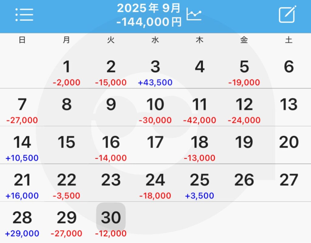 パチンコ・パチスロ9月の収支表(ブログ限定公開)