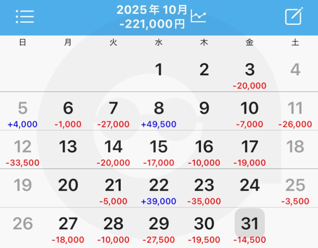 パチンコ・パチスロ10月の収支表(ブログ限定公開)