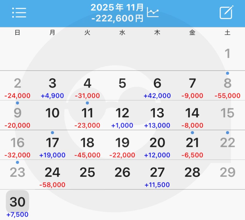 パチンコ・パチスロ11月の収支表（ブログ限定公開）