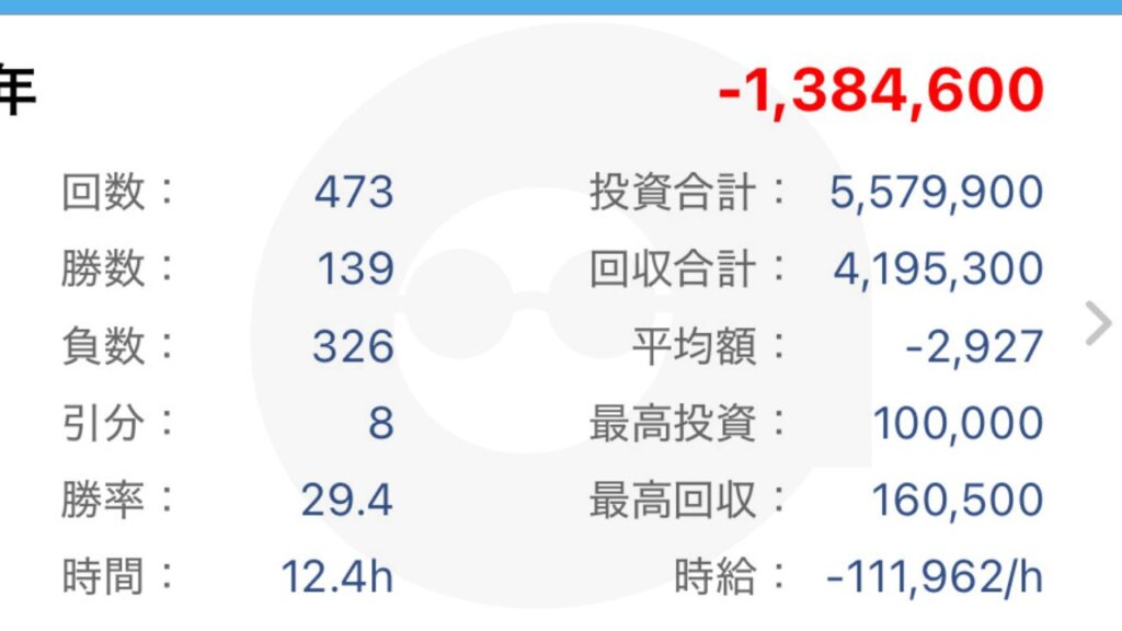 パチンコ・パチスロ1のトータル収支表（ブログ限定公開）※一年分