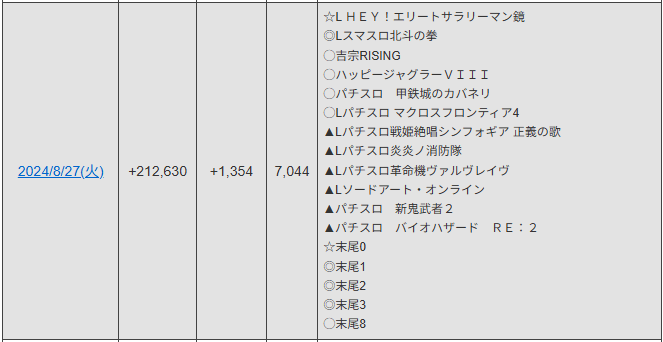 Monroe(モンロー堺)昨年(2024/8/27)の周年データ ※みんレポ調べ