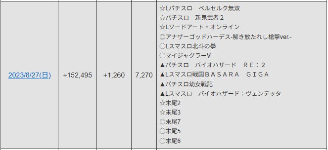 Monroe(モンロー堺)一昨年(2023/8/27)の周年データ ※みんレポ調べ