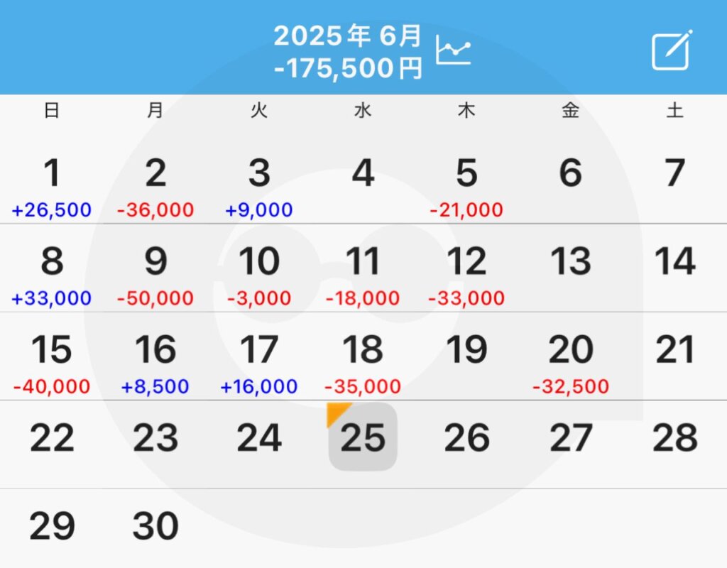 今月のパチンコ・スロット収支表(稼働記録)