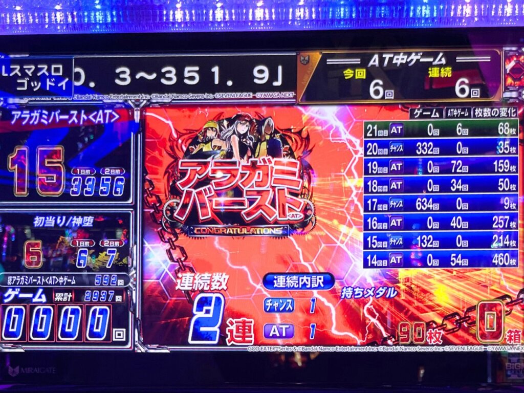 スマスロ ゴッドイーター リザレクション 即ヤメ凹み台を打ったら300のゾーンでAT当選 ※台上の大当たり履歴