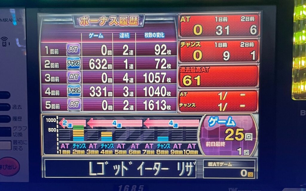 スマスロ ゴッドイーター リザレクション　大当たり履歴