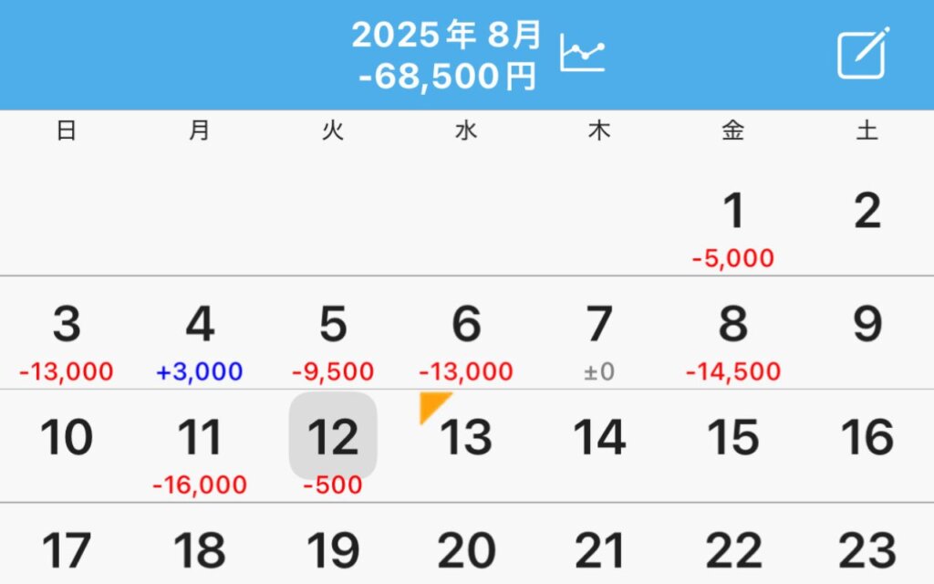 パチンコ・スロットの収支（2025年8月）※2025年8月13日時点