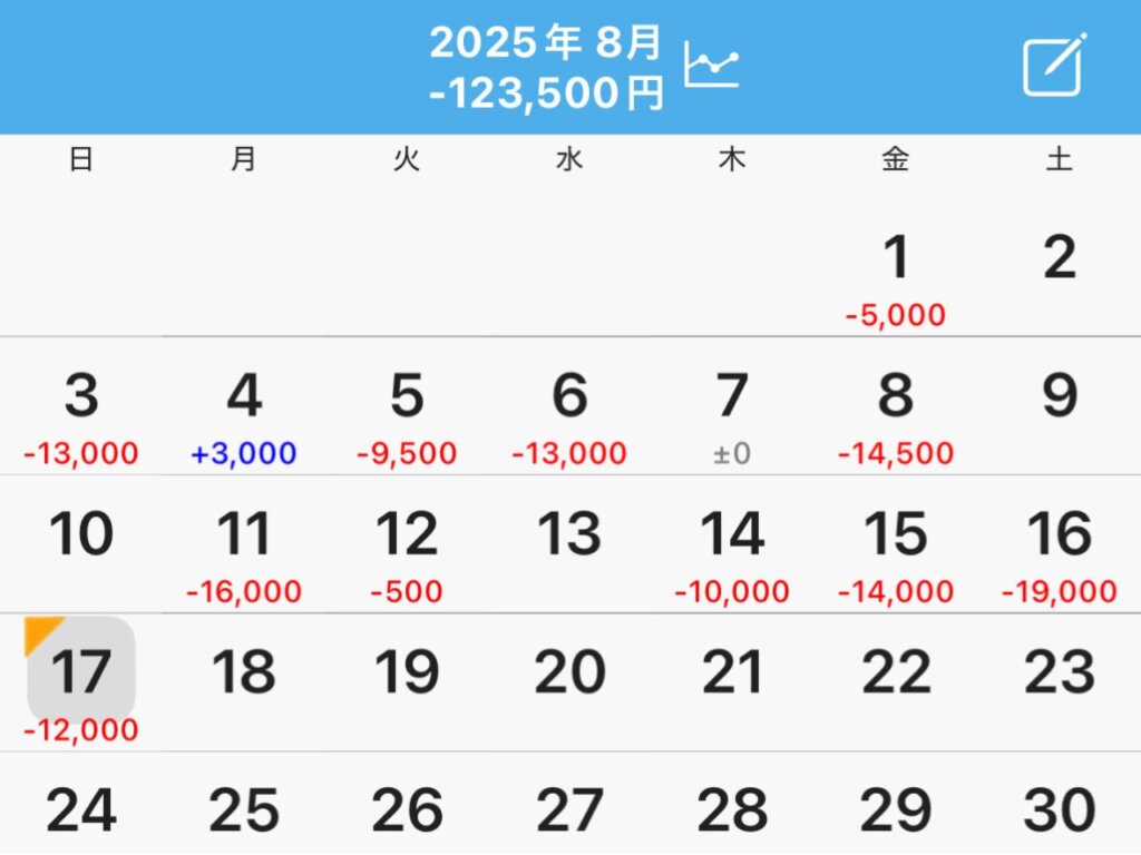 今月のパチンコ・スロットの収支(お盆期間 13〜17日)※ボロ負け