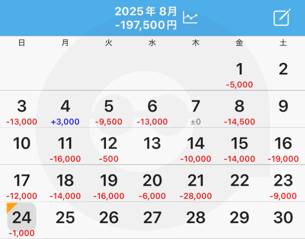 今月の収支 -197,500円
