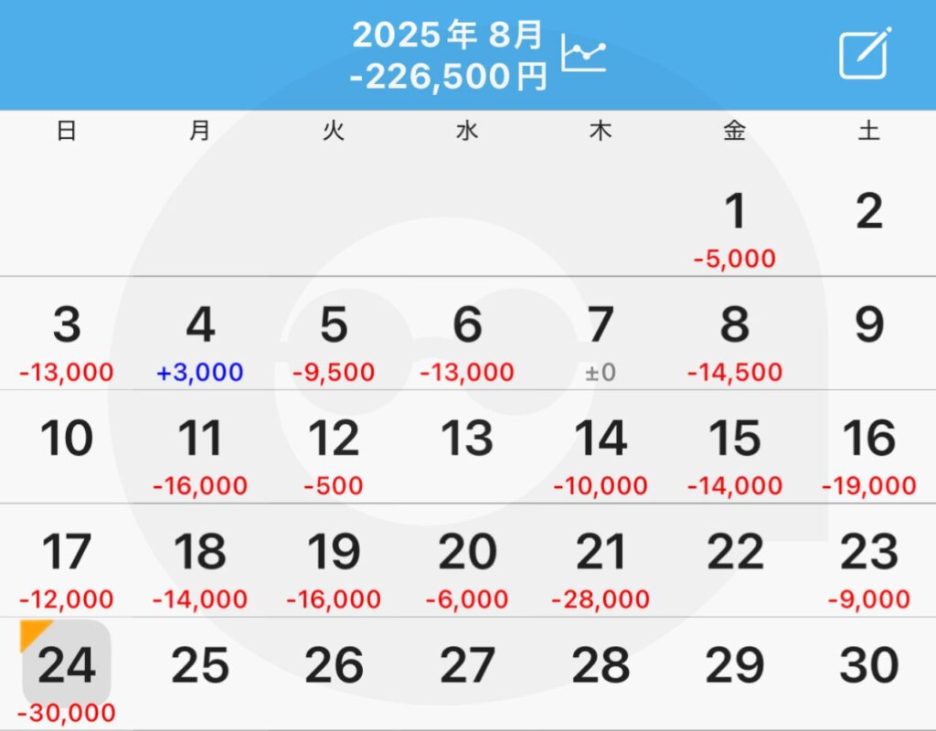 今月のパチンコ・スロット収支-226,500円