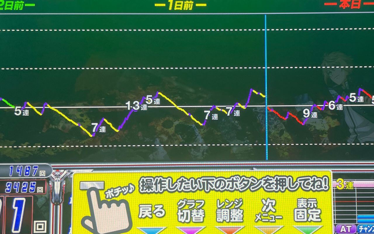 スロットにミミズ（冷遇）は存在した【事実判明】