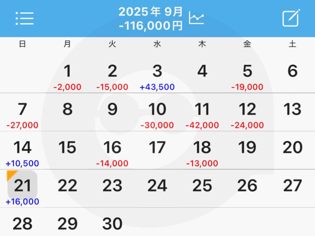 2025年9月21日時点のパチンコ・スロット収支表