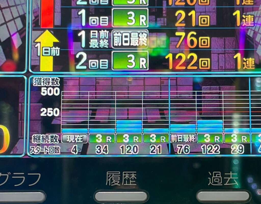 大当たり履歴(三回連続で25%の通常を引く)