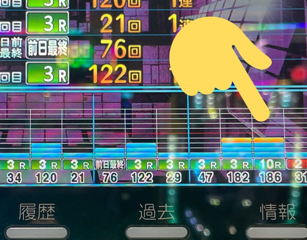 大当たり履歴 初当たり10Rなので、ヘソの振り分け1%の上位RUSH直行(全回転)引いてそのまま駆け抜け単発終了した過去履歴発見