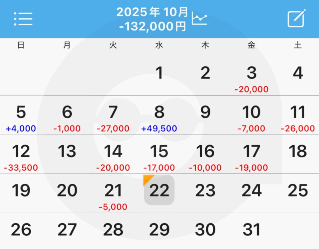 アコムの太客のパチンコ・パチスロ2025年10月の収支表　※10月1日～10月22日