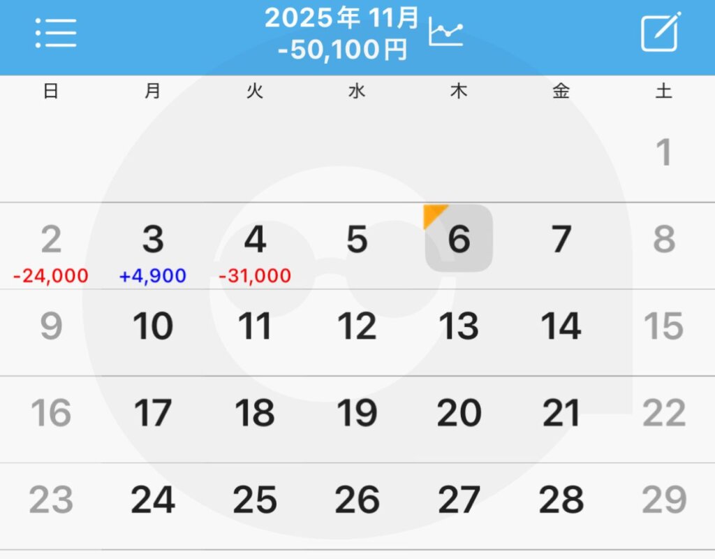 11月のパチンコ・スロット収支表(11/6時点)