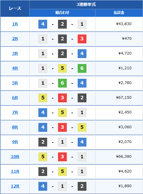 風が味方した時の三国では4コースの「角捲り」がよく決まる